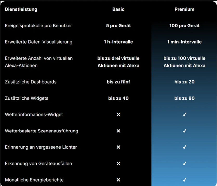 Shelly Premium APP - 12 Monate - SMARTBLU 